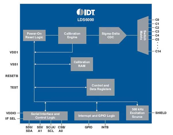 IDT’s PureTouch LDS6000